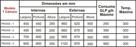 Forno a Gás 1 Câmara - detalhe