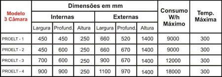 Forno Elétrico 3 Câmaras - detalhe